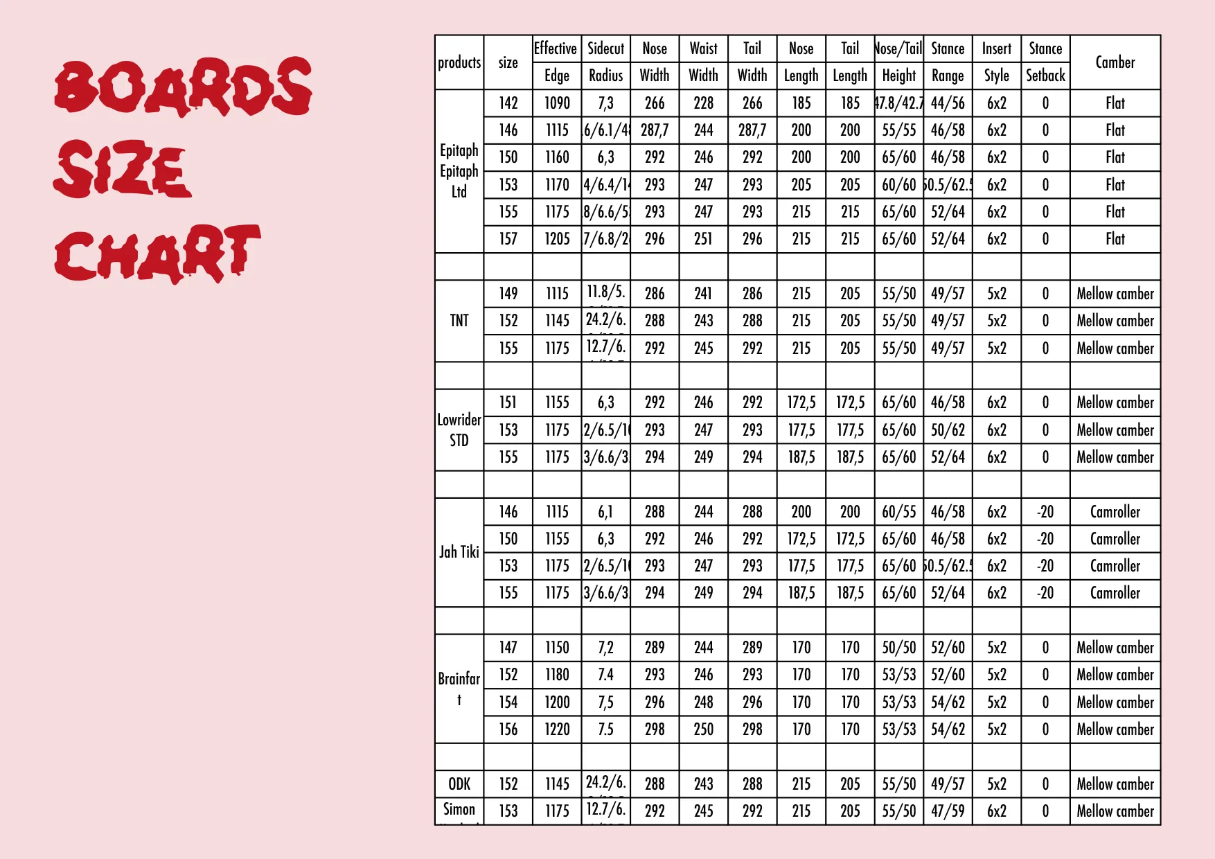 Canary Cartel Collection